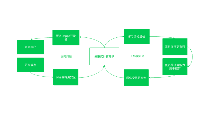 ETC安全组合模型